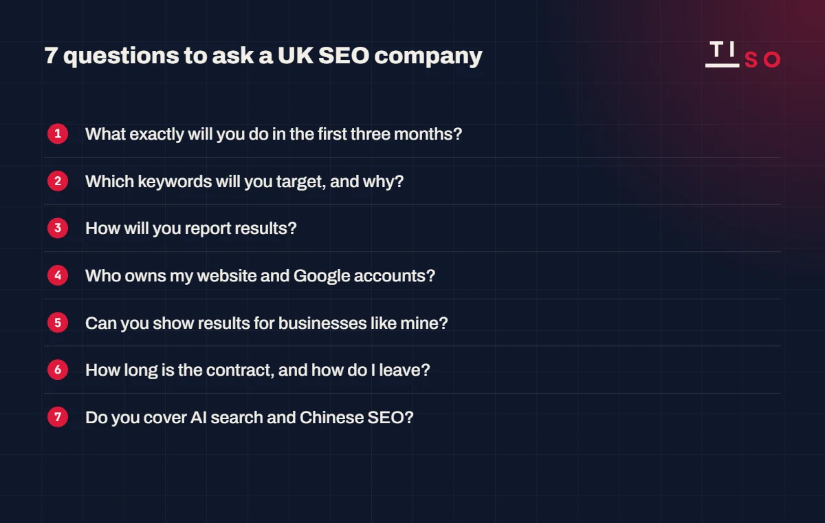 7 questions to ask a UK SEO company: first three months, target keywords, reporting, account ownership, similar case studies, contract terms, Chinese and AI search capability