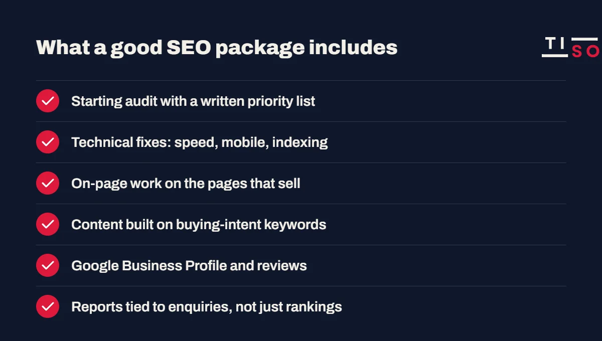 Checklist of what a good SEO package includes: technical health, on-page optimisation, content, local SEO, AI search visibility, reporting tied to enquiries